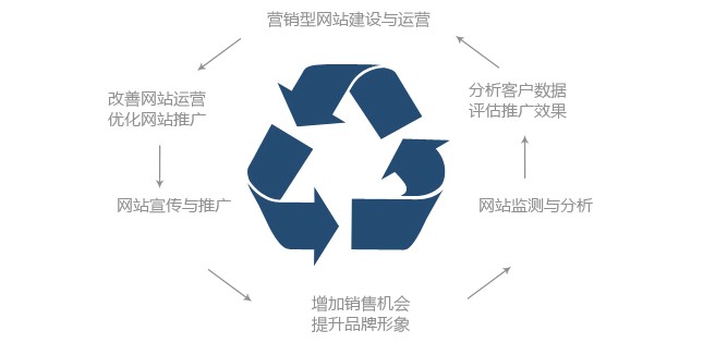 中小企业网站建设的重要性