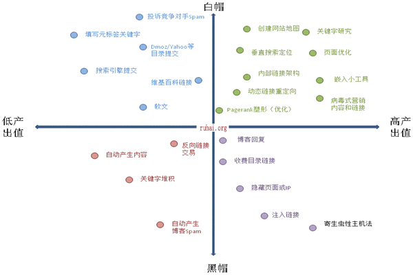 如海网络网站诊断